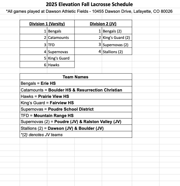 NCLL Elevation Schedule 1 NCLL Elevation Schedule 1