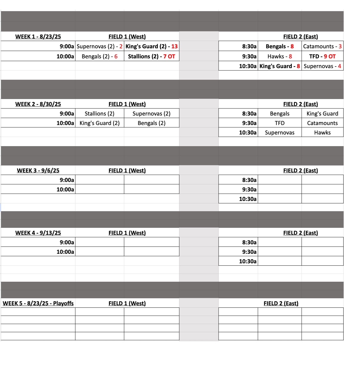 NCLL Elevation Schedule W2 NCLL Elevation Schedule W2